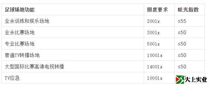 室外足球場照度標準
