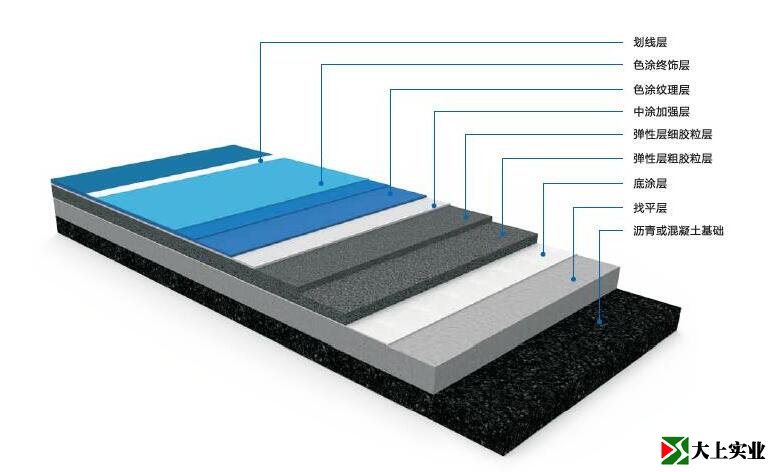 彈性丙烯酸網(wǎng)球場(chǎng)結(jié)構(gòu)圖