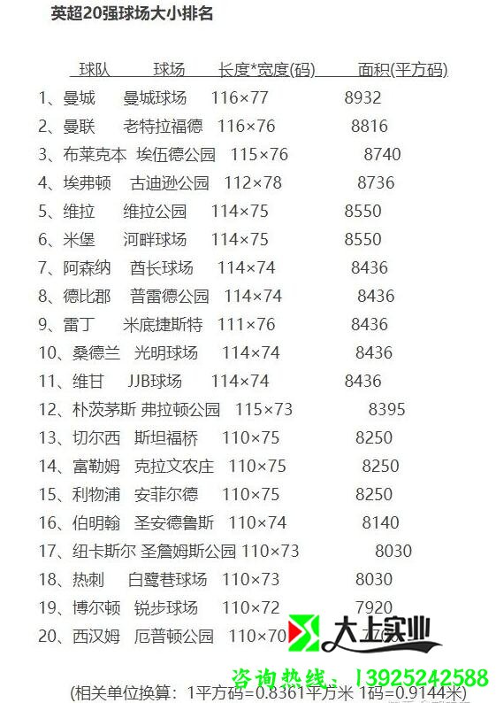 足球場面積多少平方米？